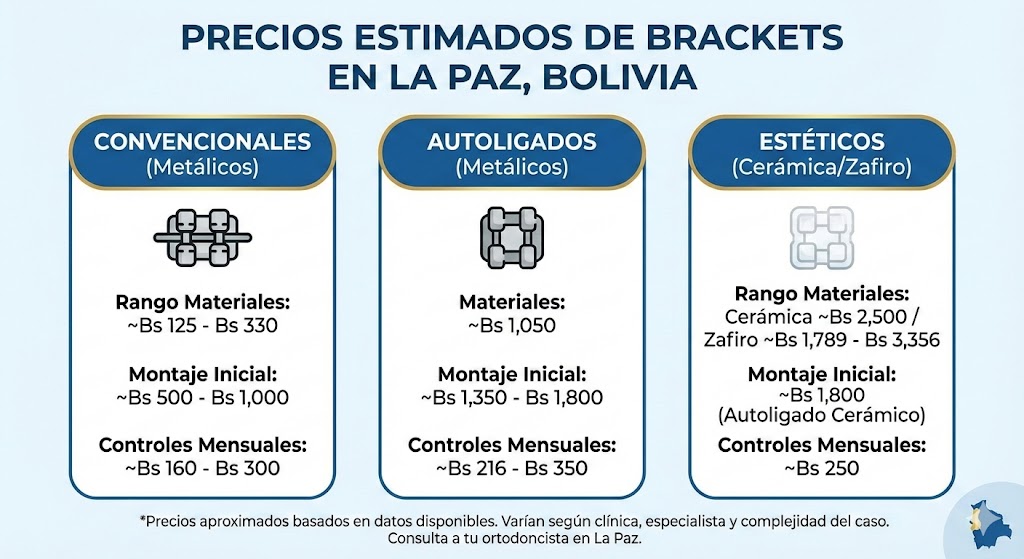 Precios de Implantes Dentales en La Paz Bolivia
